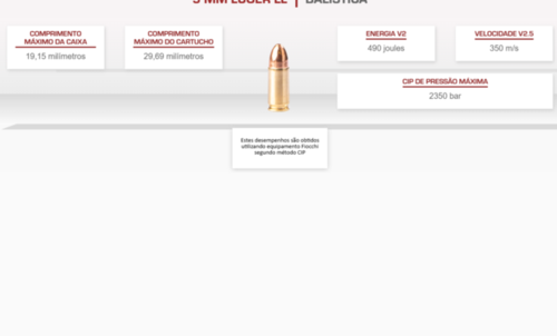 MUNICAO FIOCCHI CAL. 9MM LUGER 124GR LL RNCP